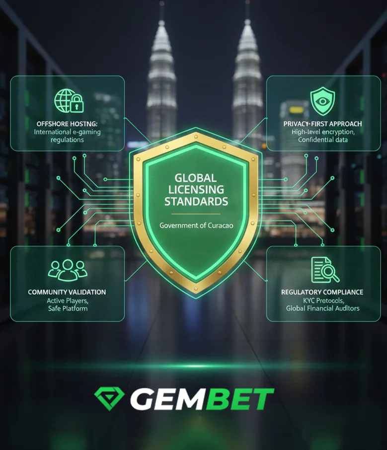 Legal GemBet for Singaporean players